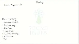 Collect Requirements