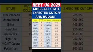 NEET -MBBS state wise expected cutoff and (budget)-fees #neet2025 #medicalcollege #mbbs #neetug2025