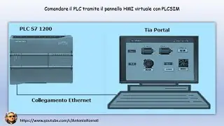 Comandare il PLC tramite il pannello HMI virtuale con PLCSIM