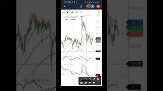 PNB HOUSING SHARE TECHNICAL ANALYSIS | MAKE WEALTH WITH SD