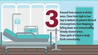 COVID-19 Safety - Cleaning Best Practices