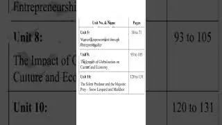 9th Class Smart Syllabus English 2025 | Punjab Board Smart Syllabus English