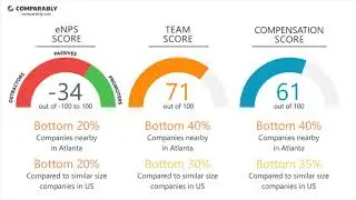LendingPoint's CEO and Office Environment - Q1 2019