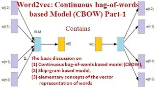 Word2vec: Continuous bag-of-words architecture Part-1