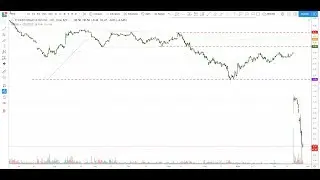 Winstream Bankruptcy filing, HVF Method the 'Forensic Detective' sniffed out - SP500 at Key Level