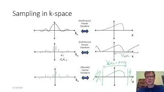 Ch15 & Ch16   Field of View & k space The Final Frontier