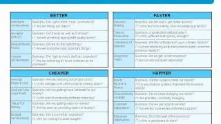 Measurements for Agile Software Development Organizations