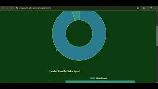 Anvaya CRM Dashboard  Major Project 2nd