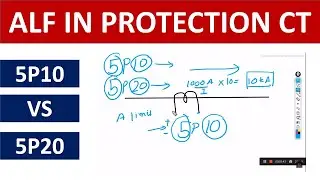 ALF of Current transformer / accuracy limit factor in CT in hindi