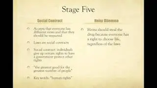 Kohlberg's Theory of Moral Development: A Micro Lesson