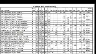 JET UG CUT OFF MARKS 2019 #OFFICIALAUKOTA