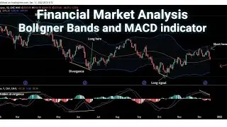 Nifty 50 Live Chart Analysis | Intraday Trading Using Bollinger Bands & MACD | Complete Breakdown