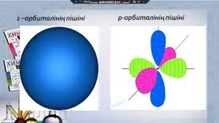 ҮСШК. Таубаева Э.Ж Атомда электрондардың таралуы