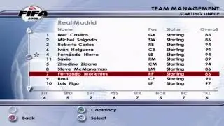 FIFA 2002 Real Madrid Overall Player Ratings