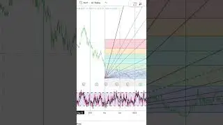 Coinbase Global Inc Stock Trading | Financial Texture | Shorts #0580