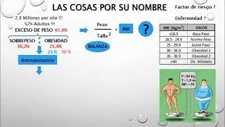 Deporte y Salud. SOBREPESO Y COMPOSICION CORPORAL