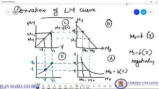 Derivation of LM curve - ISLM Model