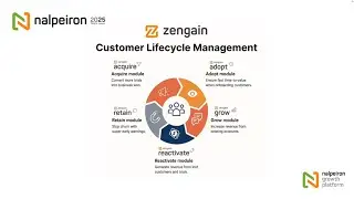 Predictive Analytics for SaaS Sales and Customer Success Teams on Nalpeiron Growth Platform