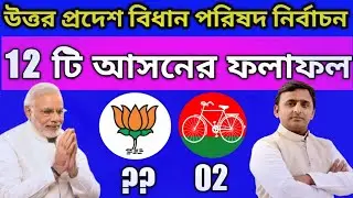 Uttarpradesh local body election 2021 results