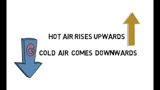 Why Does Hot Air Rises ?