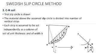 SWEDISH SLIP CIRCLE METHOD