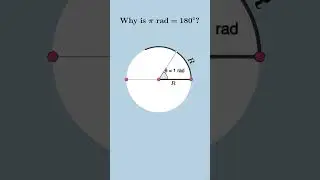 Why &pi; = 180&deg; | pi radian | #pie #circle #shorts #fypシ #ytshorts #fyp #mathsanimation #maths