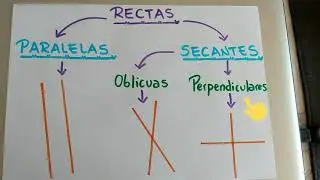 RECTAS PARALELAS Y SECANTES (PERPENDICULARES Y OBLICUAS)