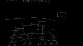 LAN Broadcast Storms and Spanning Tree
