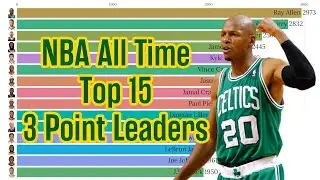 NBA All Time Top 15 3-Point Leaders (1979 - 2021)