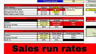 Sales Run Rates (Short Version)