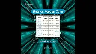 Stats on Popular Coins in the Crypto Space #shorts #ashortaday #weeklyupdate