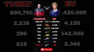 WHO HOLDS THE STRATEGIC DOMINANCE? TR VS EU 2026 🇹🇷 vs 🇪🇺A&Ccedil;IKLAMA: