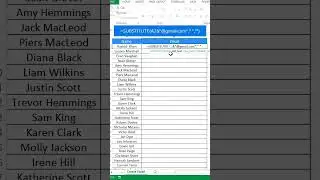 How to create email using with substitute function in Excel tips and tricks 😉 #exceltips #tutorial