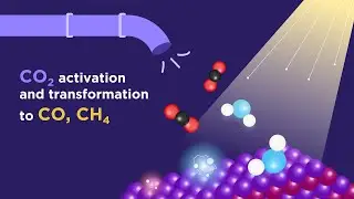 Carbon Dioxide activation and conversion to Carbon Monoxide & Methane