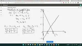 Résolution graphique et simplexe