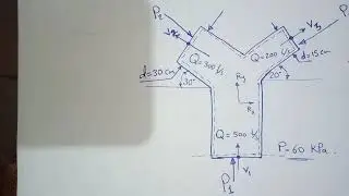 Linear Momentum Equation