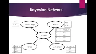 Bayesian Networks