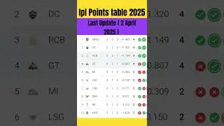 Ipl 2025 Points Table | Points Table Today Ipl 2025 | After RCB VS GT Match 14