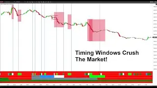 Timing windows crush the market!