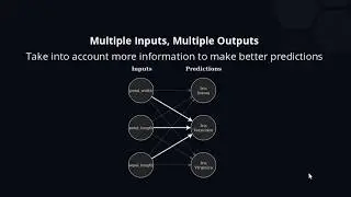 Making Predictions using Multiple Inputs and Mulitple Outputs