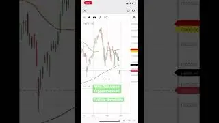 Nifty 200 dema support broken , further downside #nifty #short #200dema