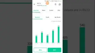 IRCTC share analysis
