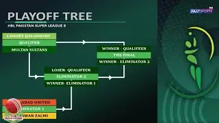 PSL-8 Special Transmission Powered by Fast Sports | All the Latest updates and news of PSL-8