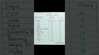 Pattern | HTET Level-1| 2025 |#htet #level #one #study #imprtant #learning