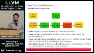 2015 LLVM Developers’ Meeting: Christos Margiolas “ A Heterogeneous Execution Engine for LLVM