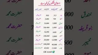 All prophet battle against Kaffir | all famous battle in Islamic history | #mostviewed #gkworld