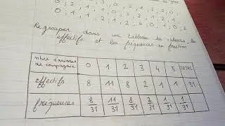 Fréquences d'une série statistique en fraction