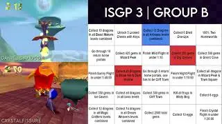 International Spyro Grand Prix 3 | Daniel Davidson vs. CrystalFissure (Spyro 1 Bingo Speedrun)