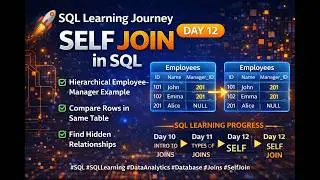 SQL Learning Journey – Day 12 | Self Join in SQL Explained