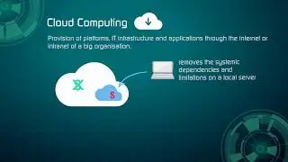 What is cloud computing and why is it popular?